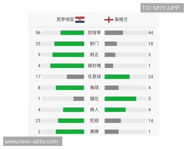 英格兰与克罗地亚的战术分析与球员表现深度解读 英格兰与克罗地亚的战术分析与球员表现深度解读